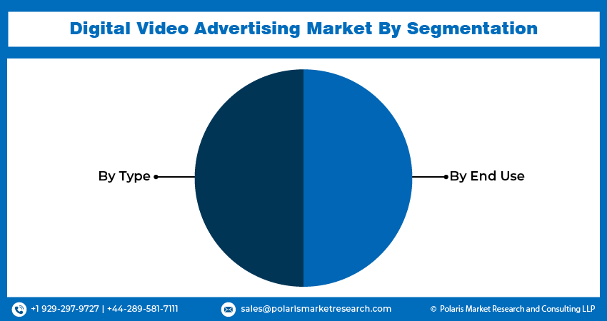 Digital Video Advertising Market size